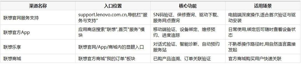 联想笔记本怎么查正品？官方验证渠道与智能售后服务全解析