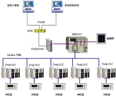 施耐德电气授权经销商 华南地区PLC解决方案的首选伙伴