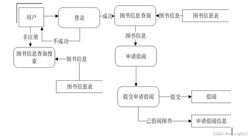 基于Flask的图书管理系统——计算机毕业设计与系统服务实践