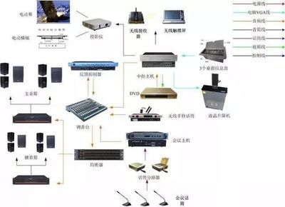 计算机网络系统拓扑图 计算机系统服务的关键蓝图