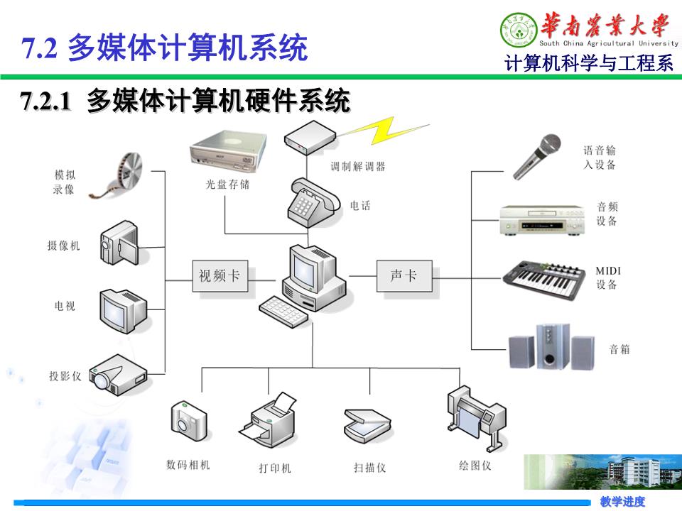 多媒体计算机系统的组成与服务解析