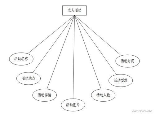 基于SSM框架的智慧社区养老服务系统设计与实现