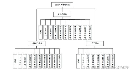 基于Java的企业人事管理系统 从毕业设计到生产部署全解析