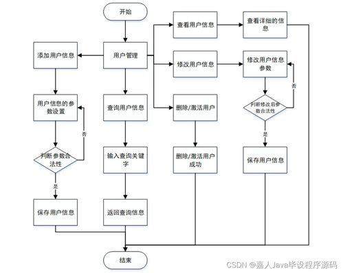 Spring Boot小区物业管理系统23262 如何选择高质量的计算机毕业设计